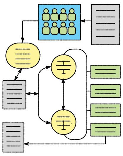 organized chart