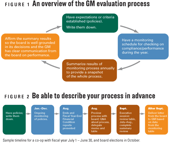 gm-eval.gif