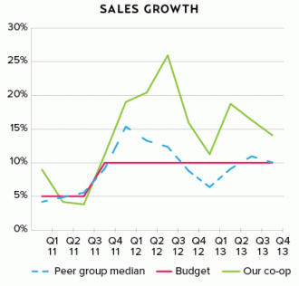 chart